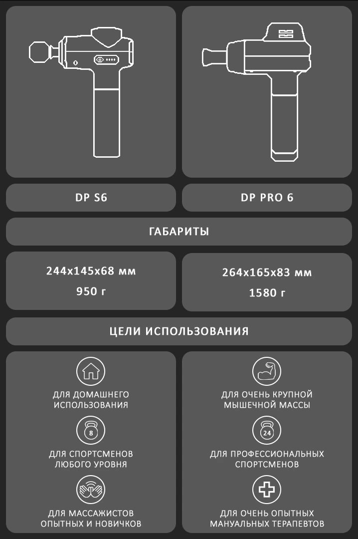 сравнение перкуссионного массажёра DP S6 с конкурентами сравнение перкуссионного массажёра DP S6 с конкурентами