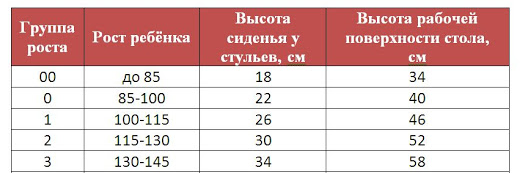 Группа роста стульев. Стул по росту ребенка. Коллектив таблица.