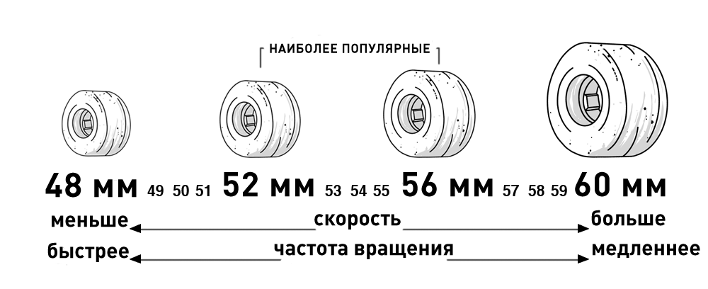 Диаметр колеса для скейтборда