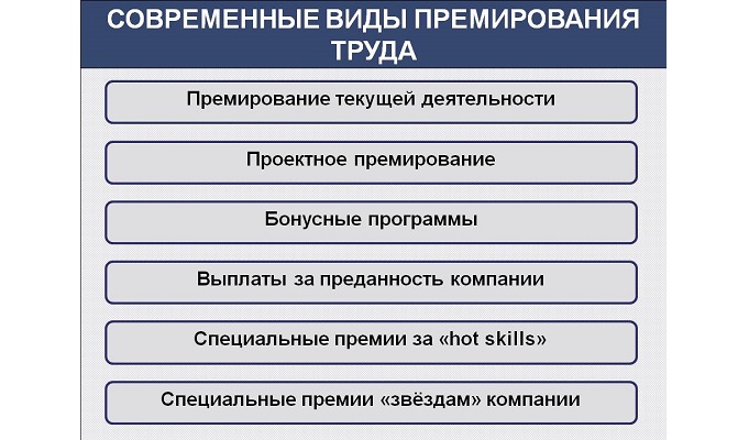 системы премирования 
