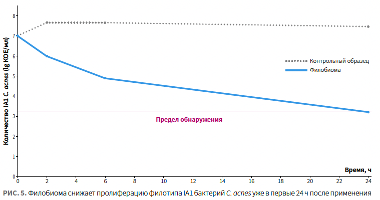 Назарова (ЛРП) КМ 1-2024_Рис 5.png