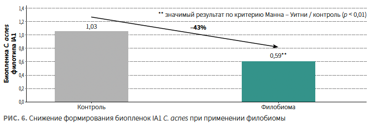 Назарова (ЛРП) КМ 1-2024_Рис 6.png