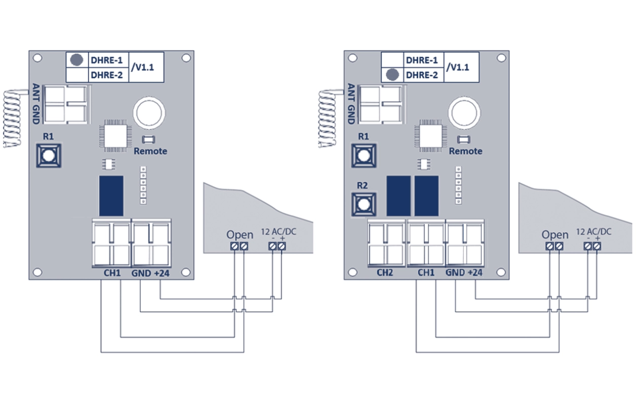 Инструкция радиокарты DoorHan DHRE-1
