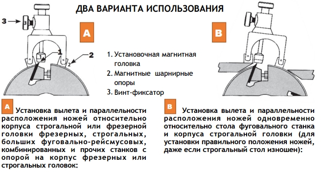 Производство CMT Италия