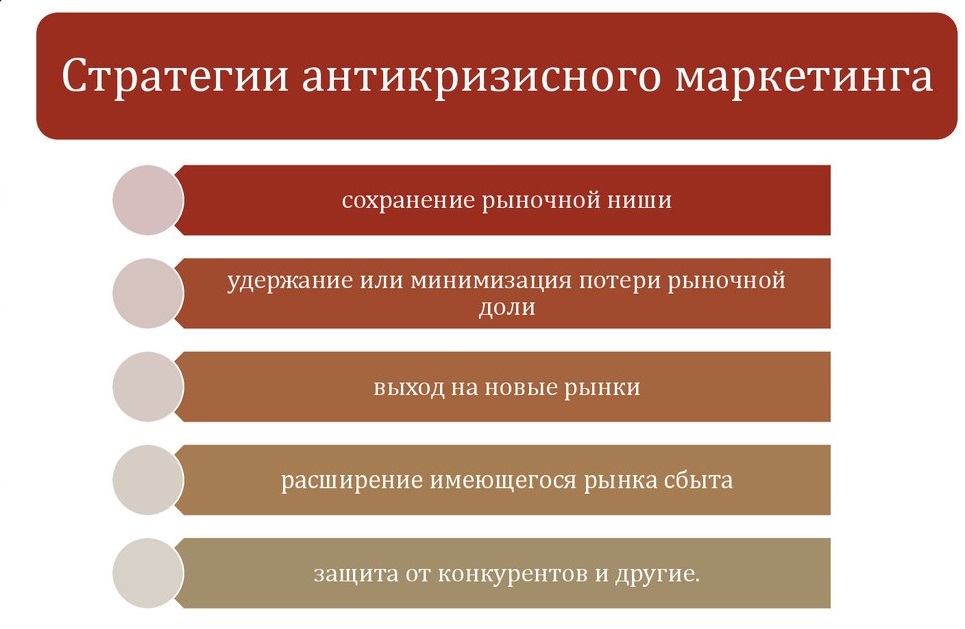 стратегия антикризисного маркетинга 