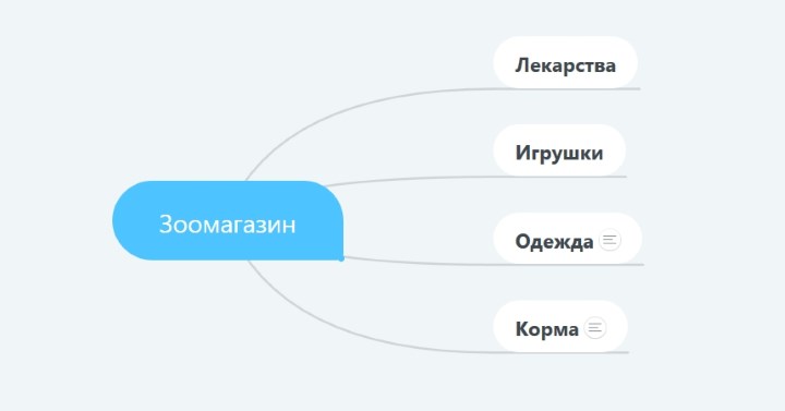 пример неудачной структуры в магазине зоотоваров