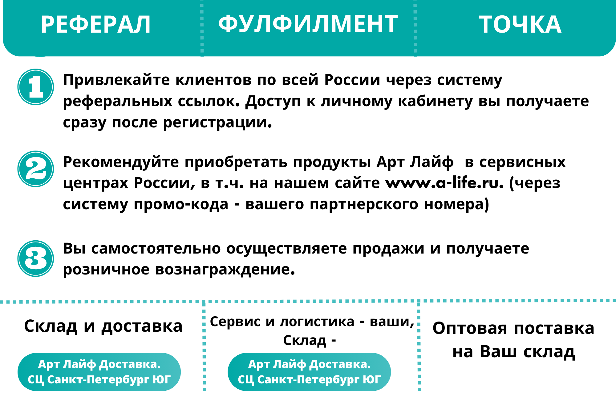 Я хочу стать партнером Арт Лайф — купить в интернет-магазине с доставкой от Арт  Лайф