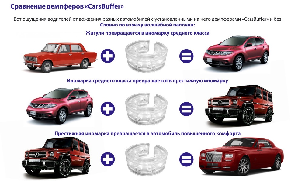 Автобафферы Индийские