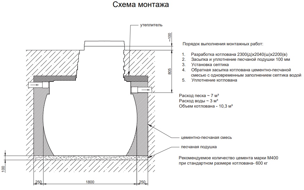 Подземная емкость на 6000 литров