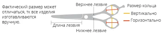 кольца ножниц