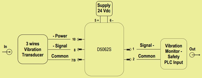 GM_International_D5062S_application.jpg