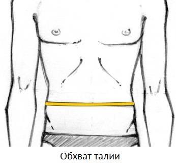 Схема замера обхвата талии