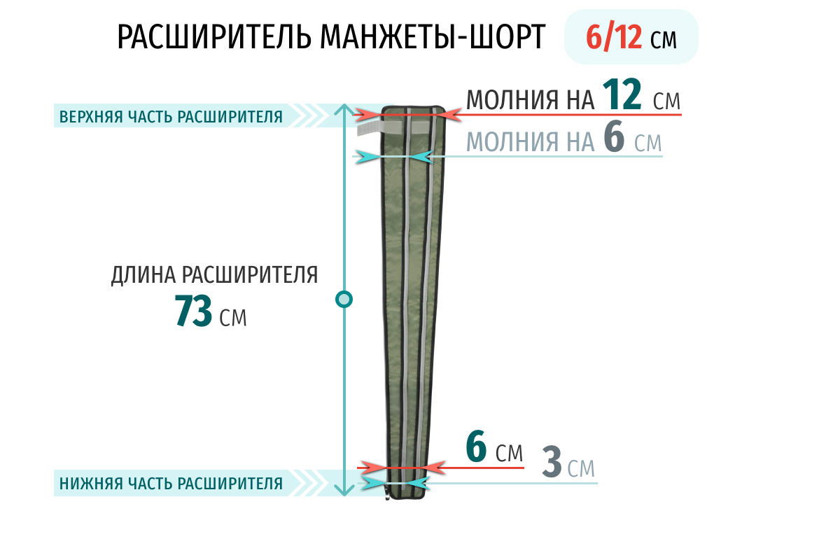 Расширитель для увеличения объема манжет