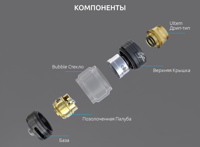 Компоненты iJOY Captain Elite RTA