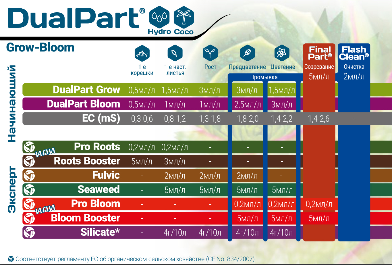 Схема кормления Flora Duo 1.png