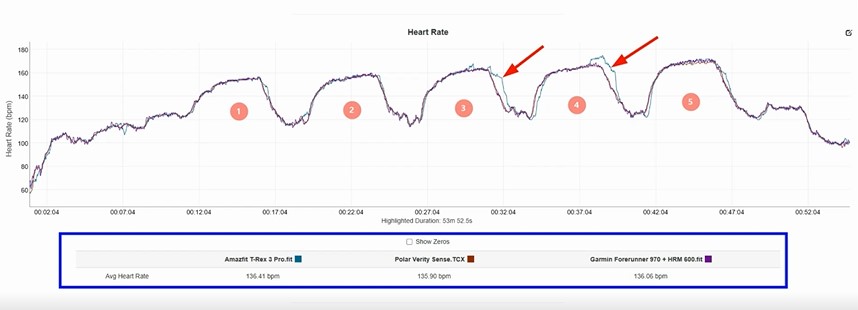 Amazfit-T-Rex-3-Pro-Obzor-77 Amazfit-T-Rex-3-Pro-Obzor-77.jpg