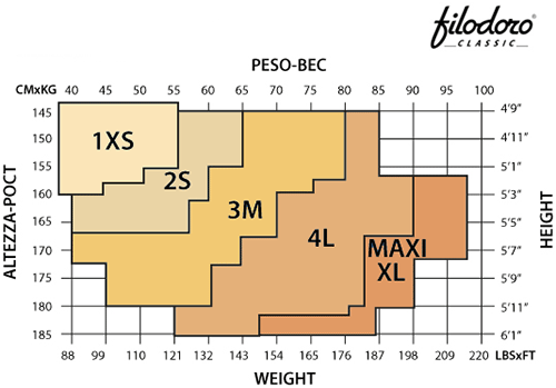 Таблица размеров женских колготок Filodoro