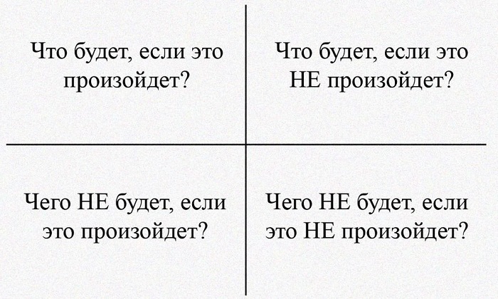 Как принять сложное решение - 9 проверенных способов