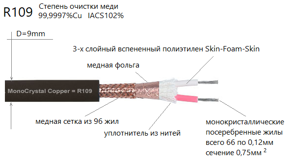 R109 drawing_internalio.png