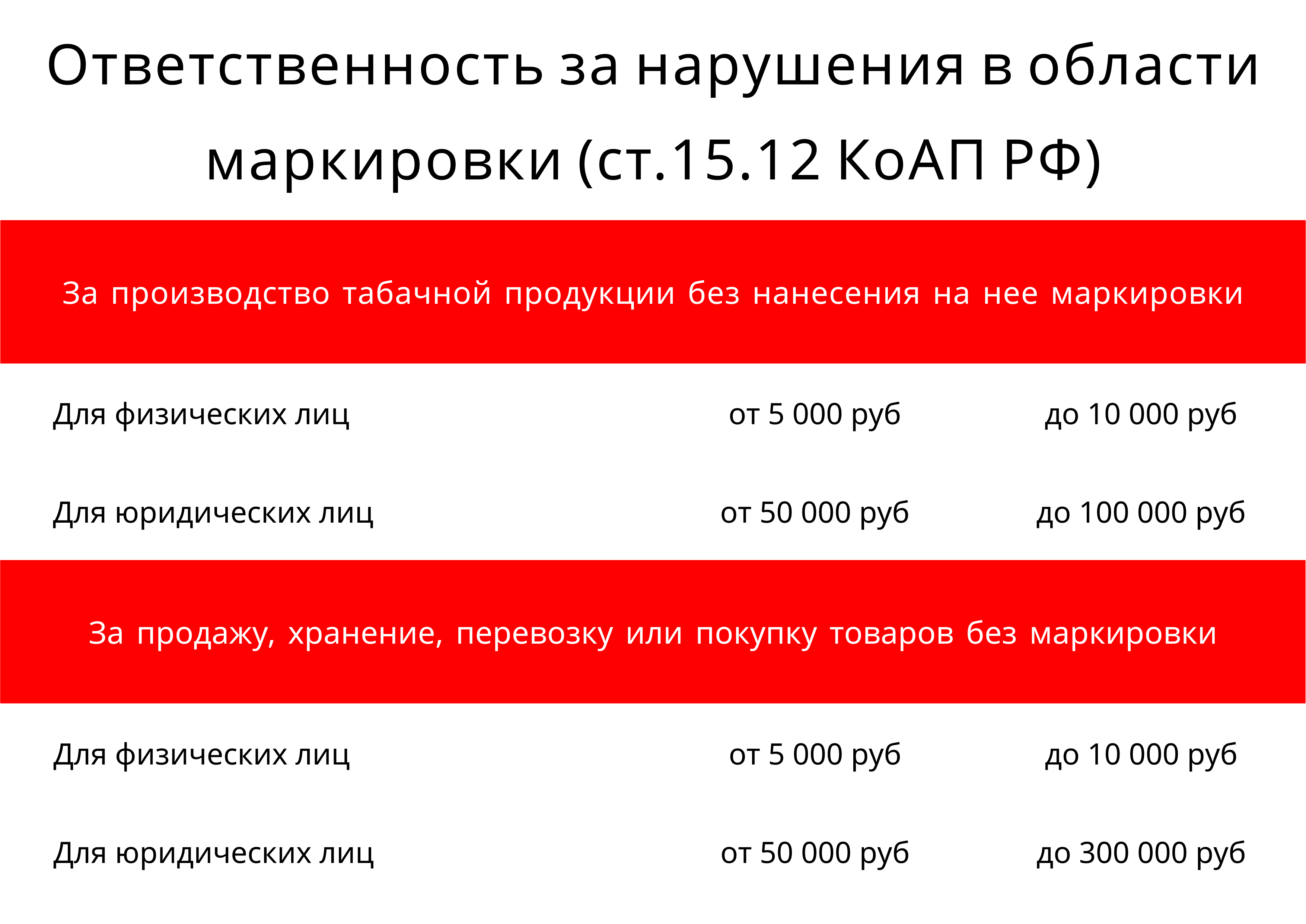 Штрафы за нарушения при торговле маркированным товаром