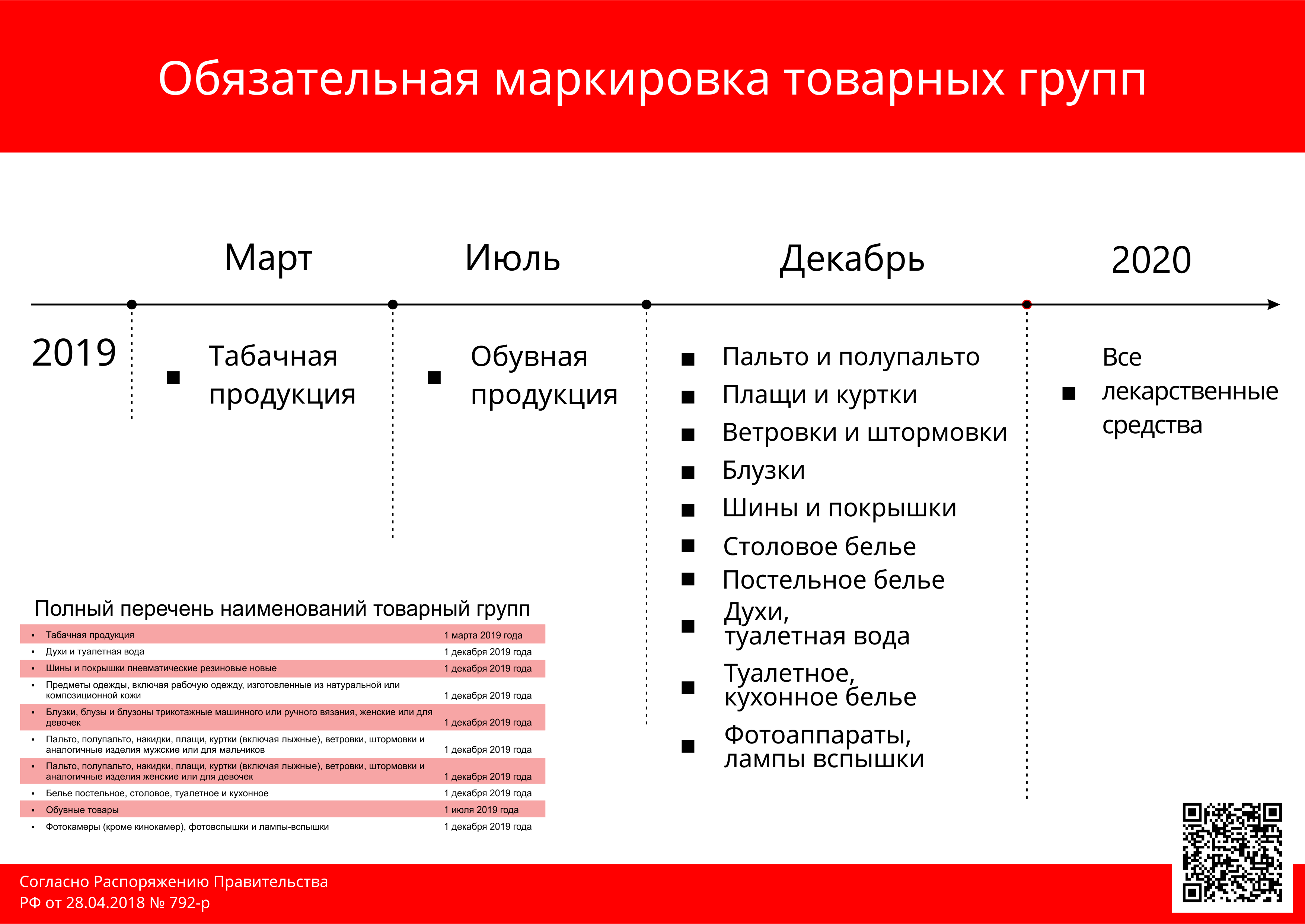 Маркировка табачной продукции в 2019 году