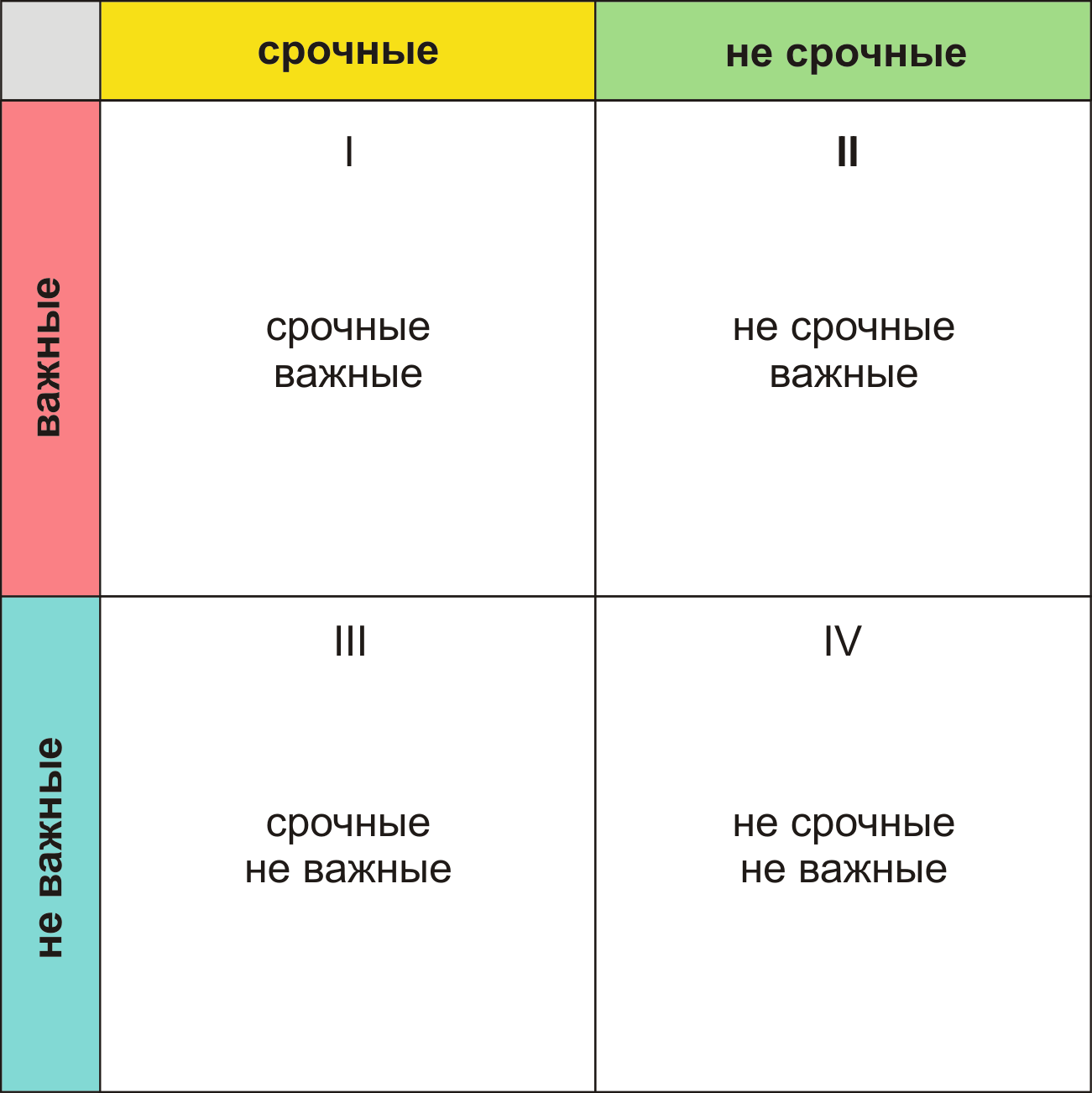 Матрица приоритетов Эйзенхауэра 