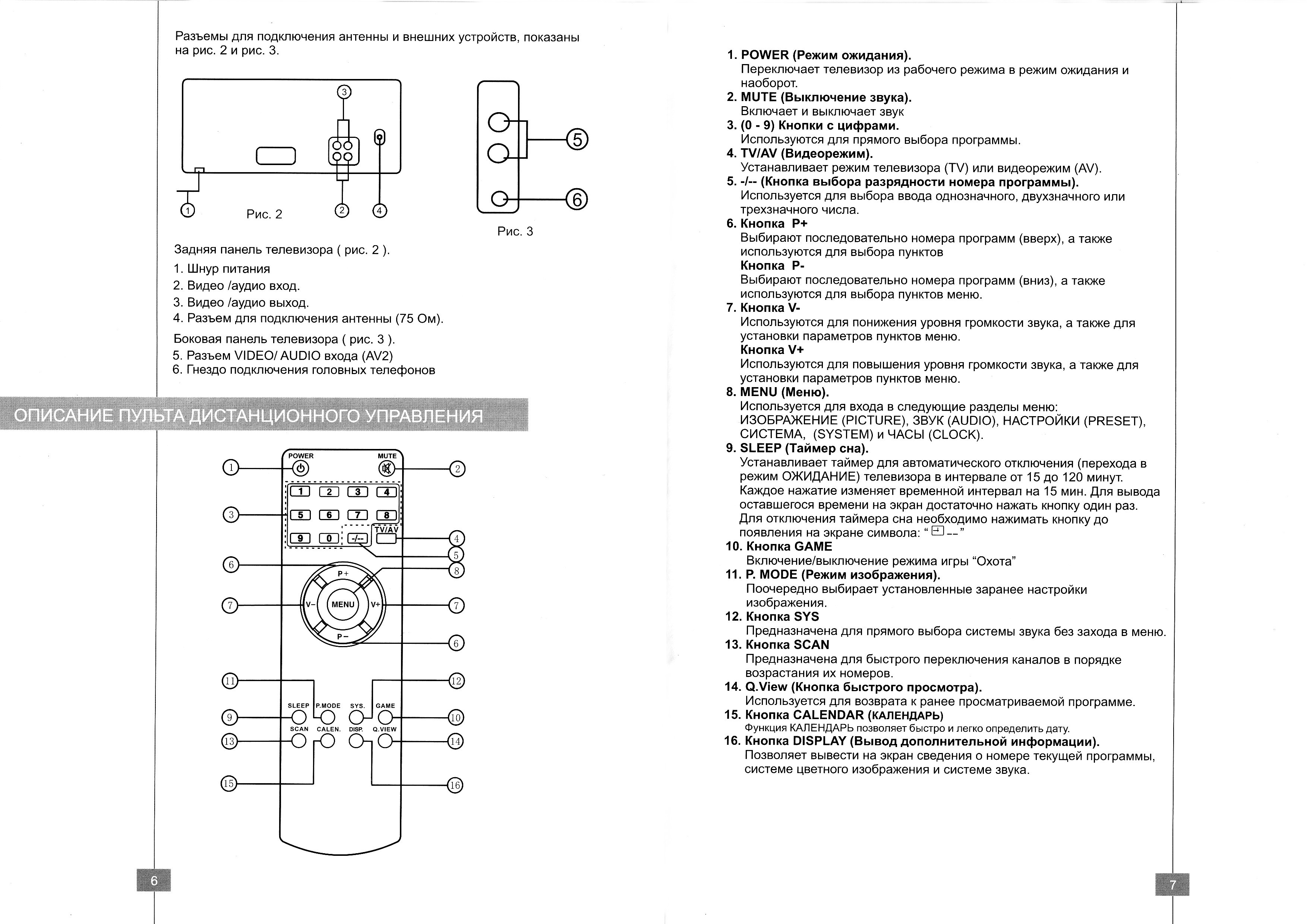 Erisson 21sf36 схема