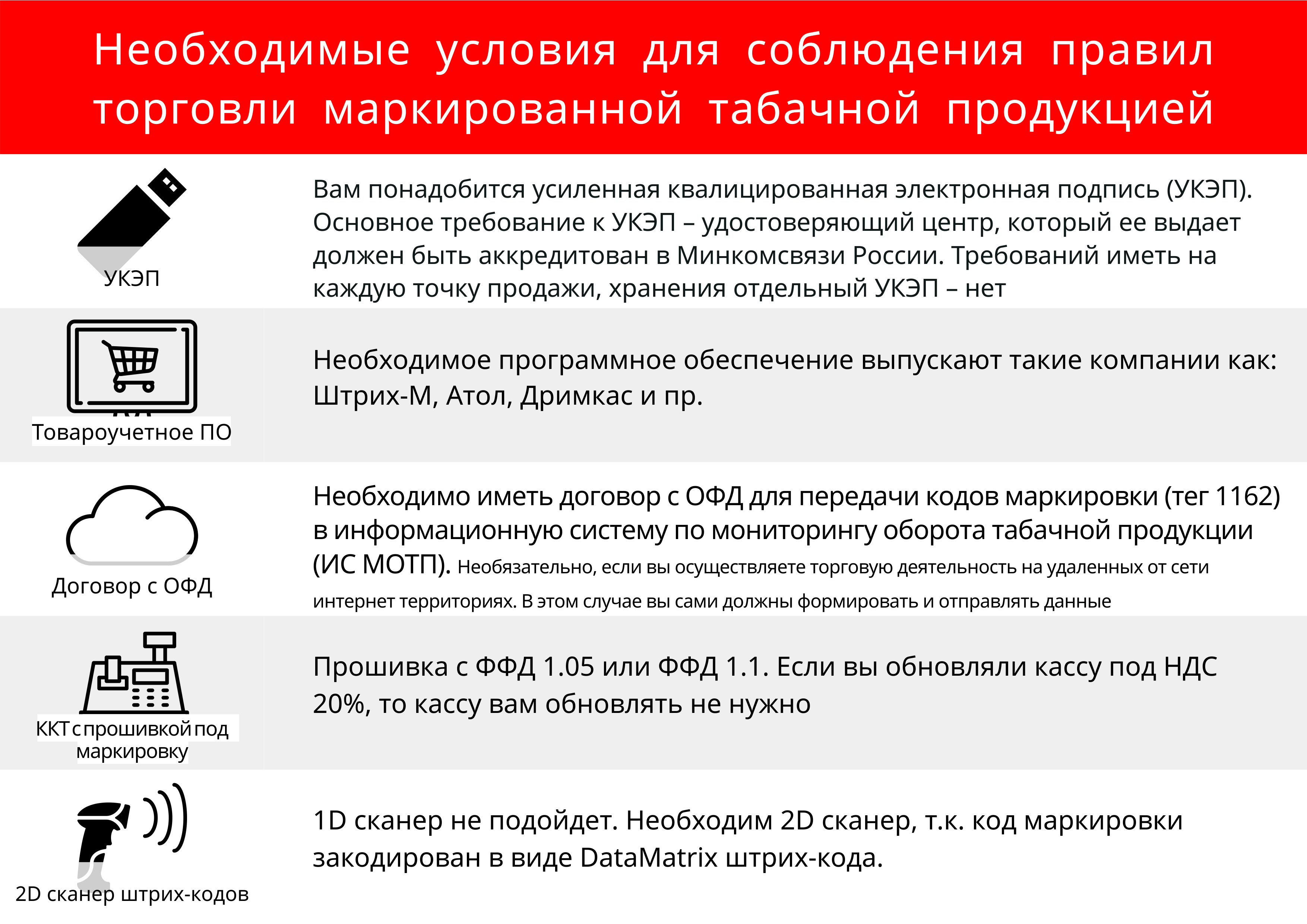 Маркировка табачной продукции в 2019 году