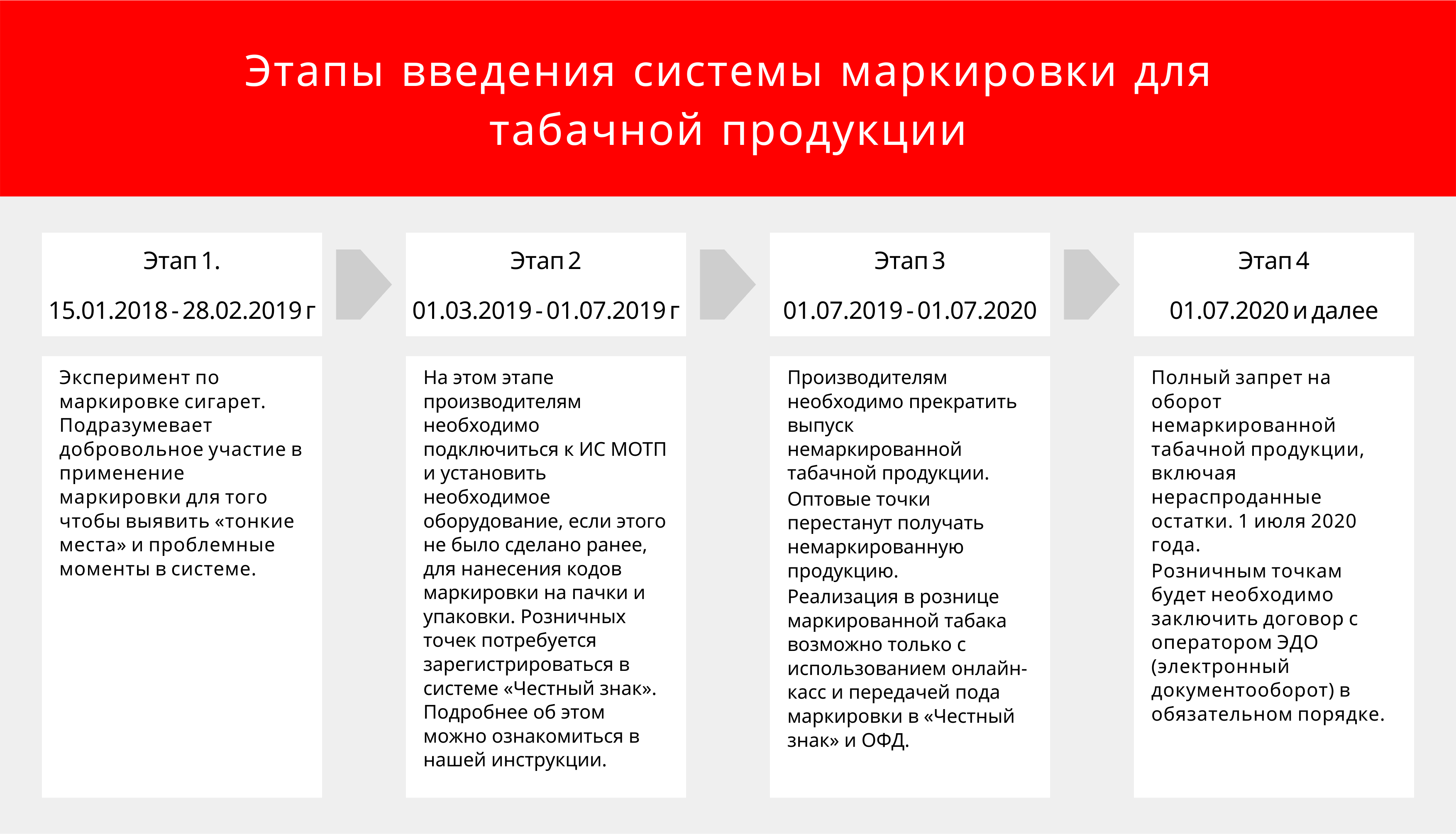 Маркировка табачной продукции в 2019 году