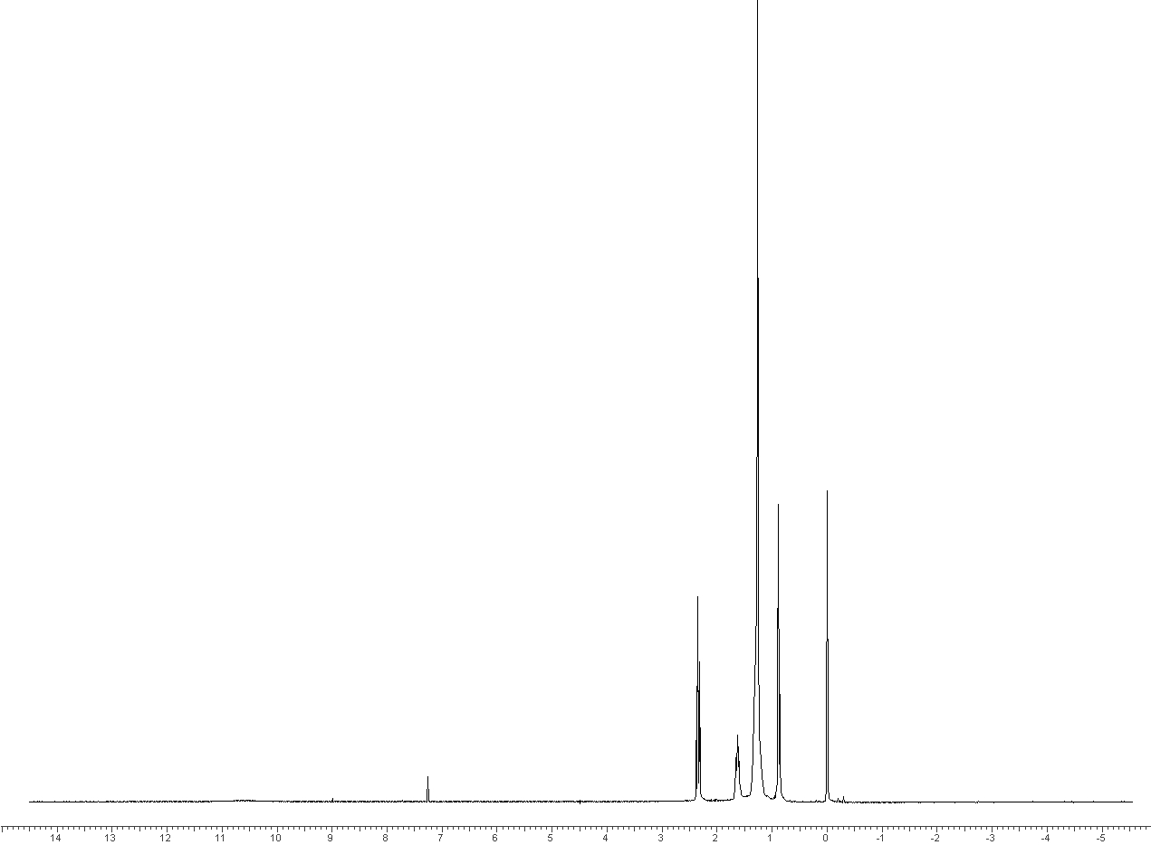 Спектр лауриновой кислоты