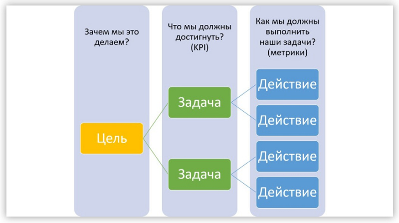 Разработка стратегии развития предприятия. Как добиться желаемых результатов?