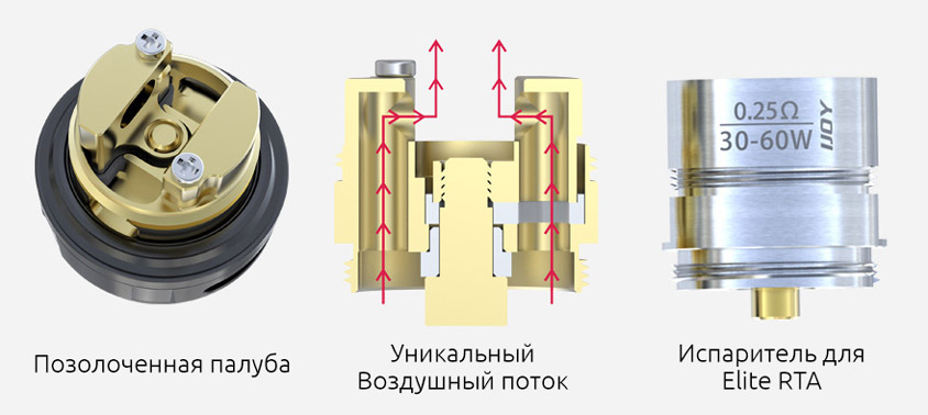 Палуба и испаритель для iJOY Captain Elite RTA