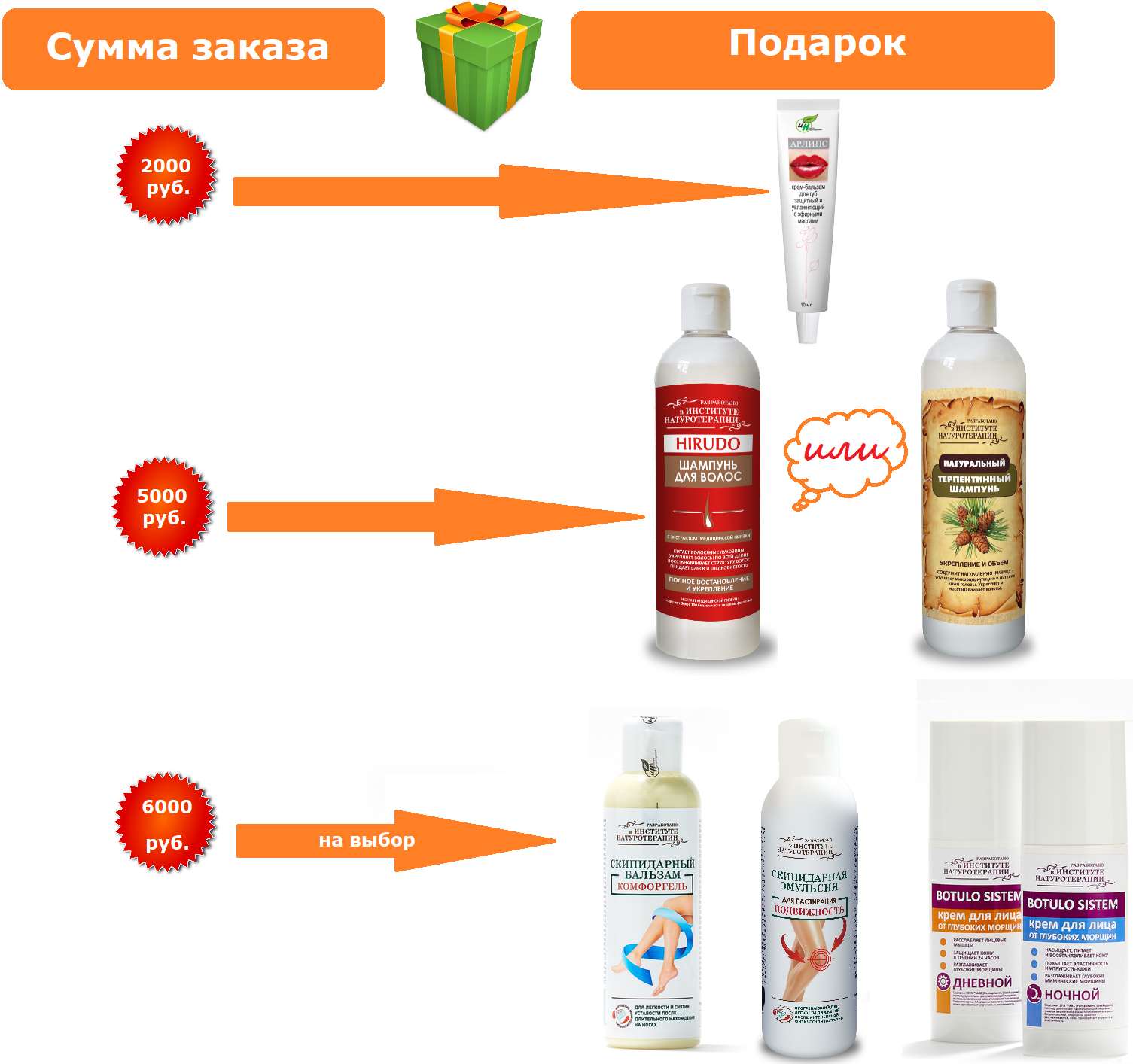 Институт натуротерапии. НИИ Натуротерапии. Продукция Натурмед. ЗАО Натуротерапия продукция. НИИ Натуротерапии официальный сайт.