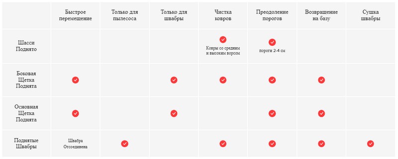 Робот-пылесос Roborock Saros Z70-описание-18 Робот-пылесос Roborock Saros Z70-описание-18.jpg