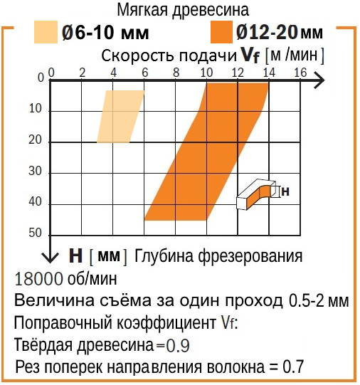 Производство CMT Италия