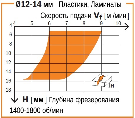 Производство CMT Италия