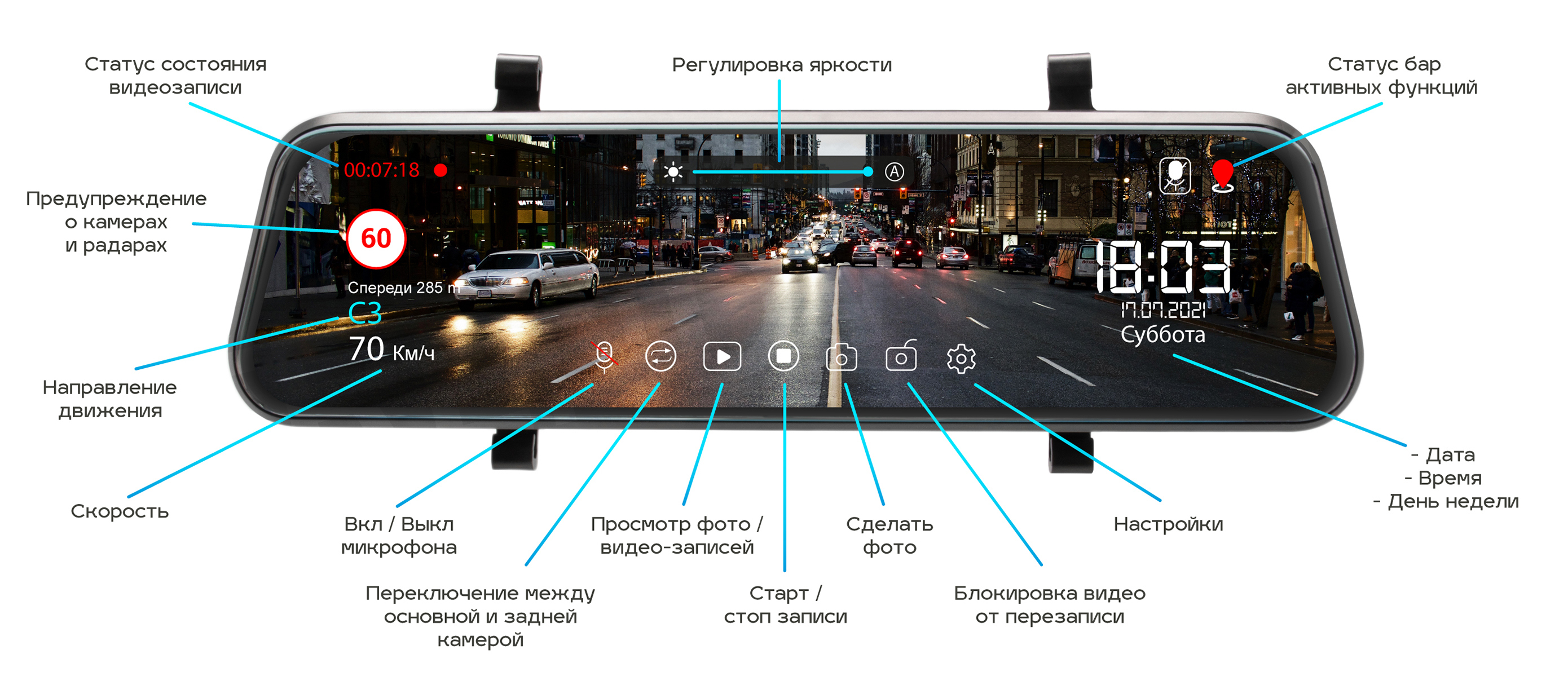 Функции gps и wifi в автомобильных видеорегистраторах