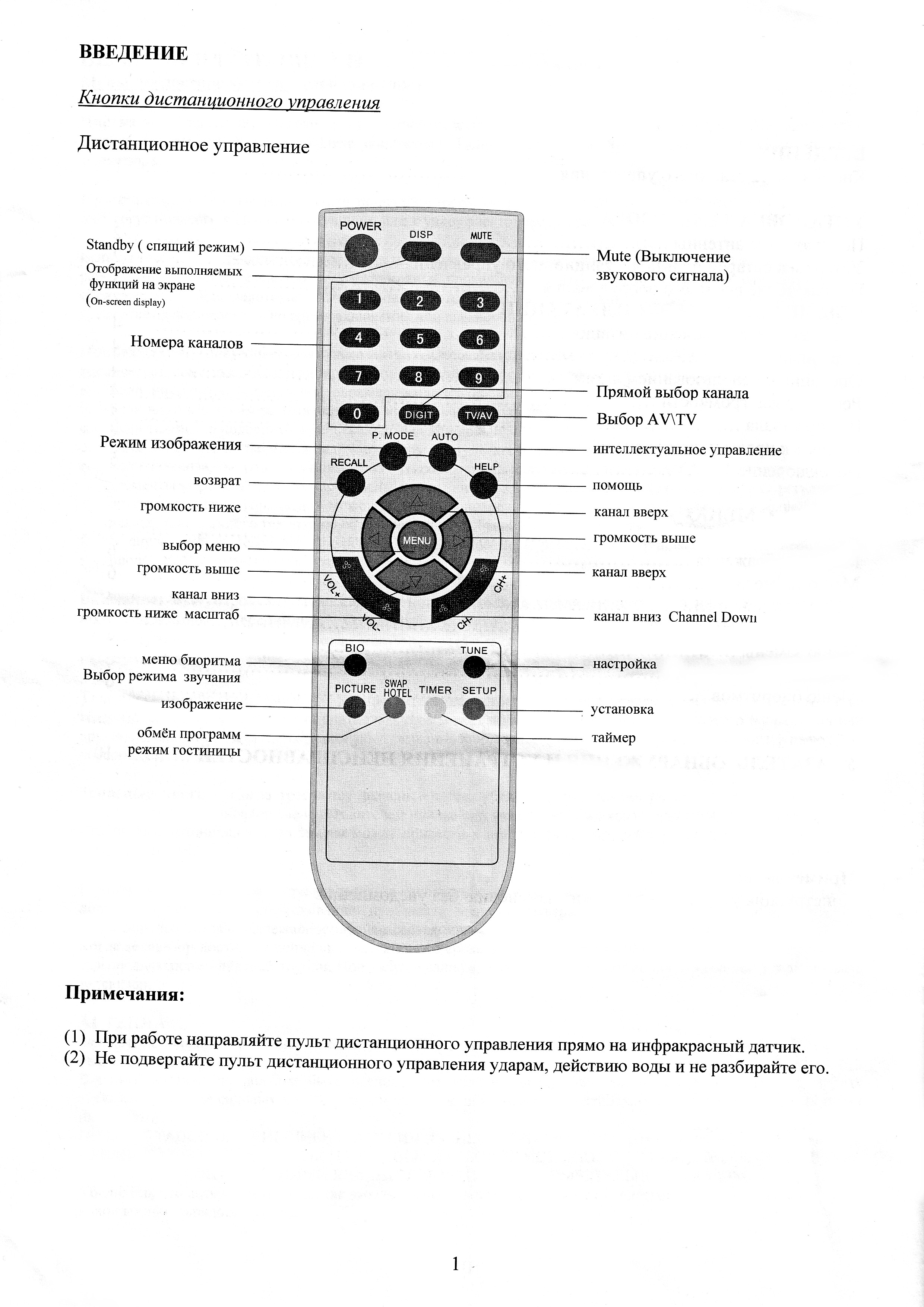 Erisson пульт инструкция