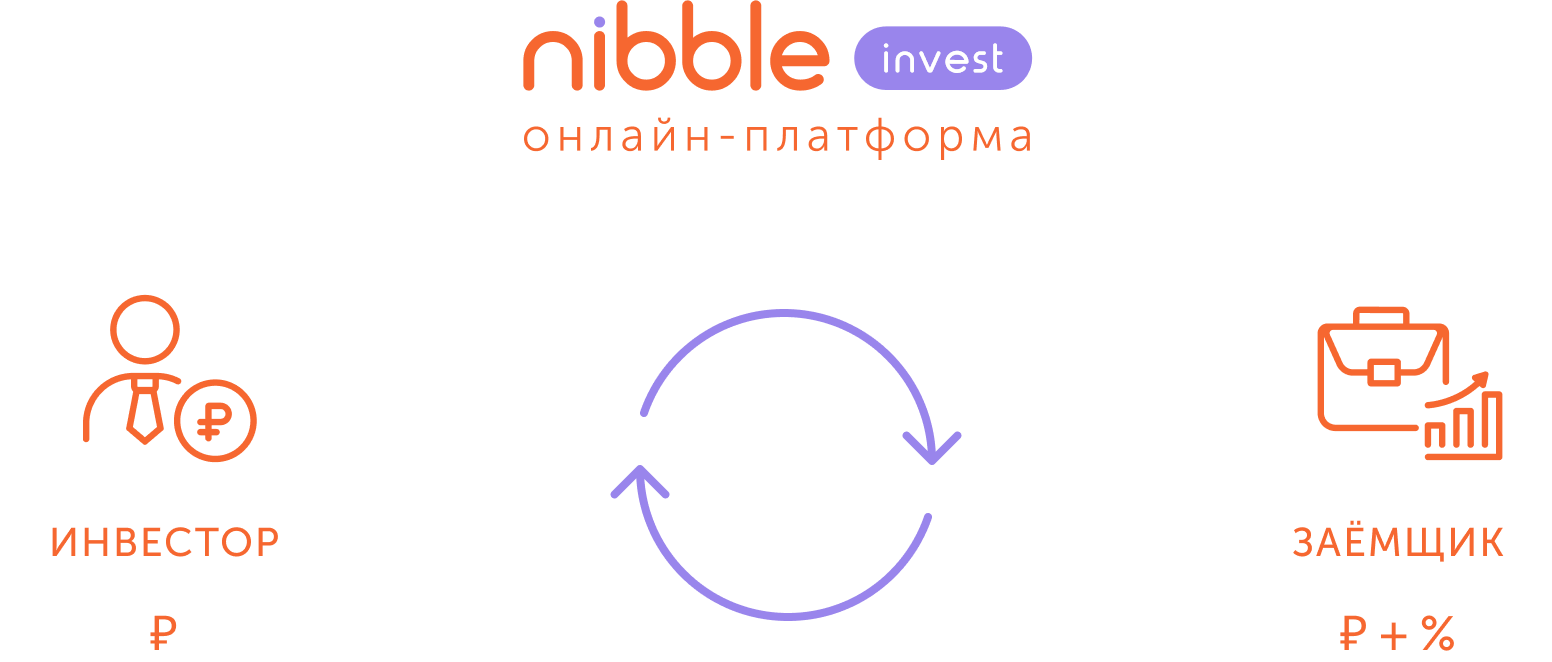 Nibble-Invest.png