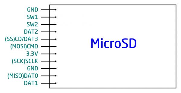 Распиновка Geegrow MicroSD Card Breakout board