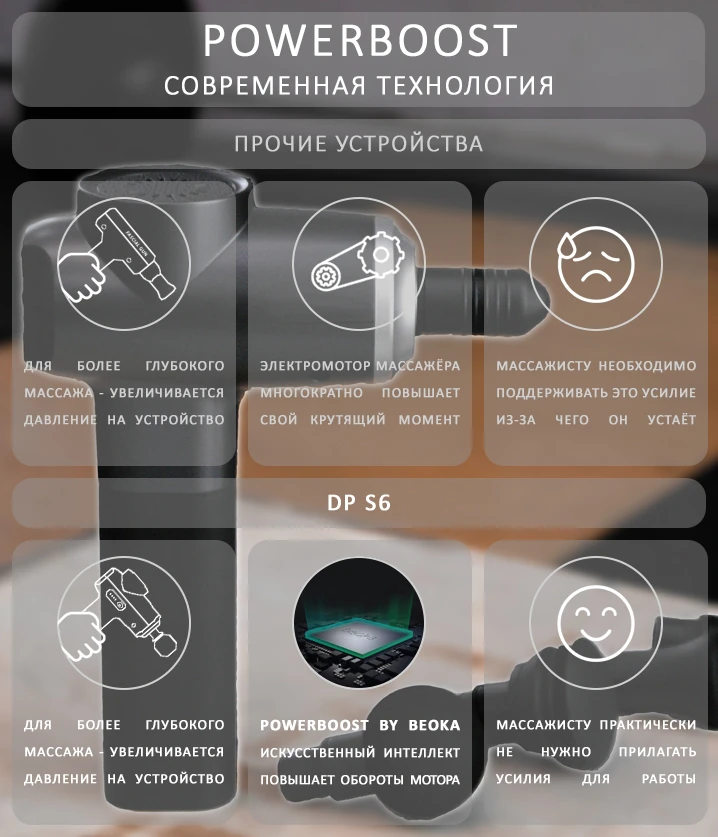 система Powerboost контроль давления массажного пистолета система Powerboost контроль давления массажного пистолета