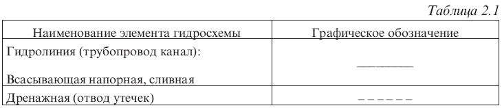 Условное обозначение манометров