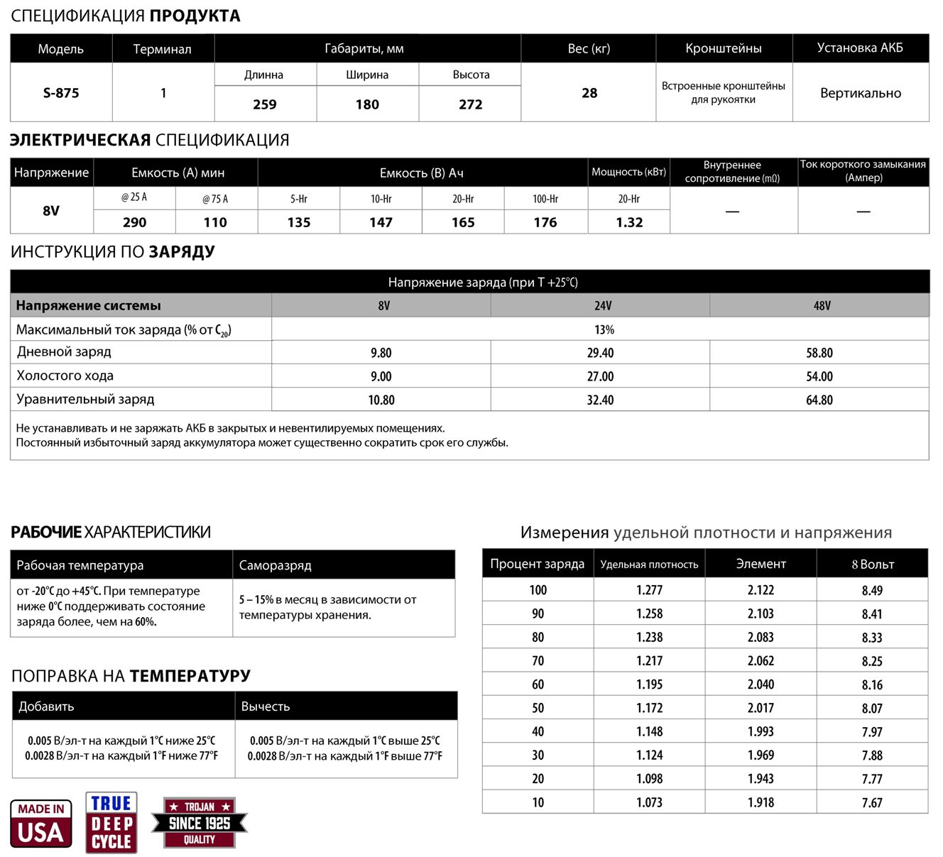 Техническая спецификация Trojan S-875 стр. 1