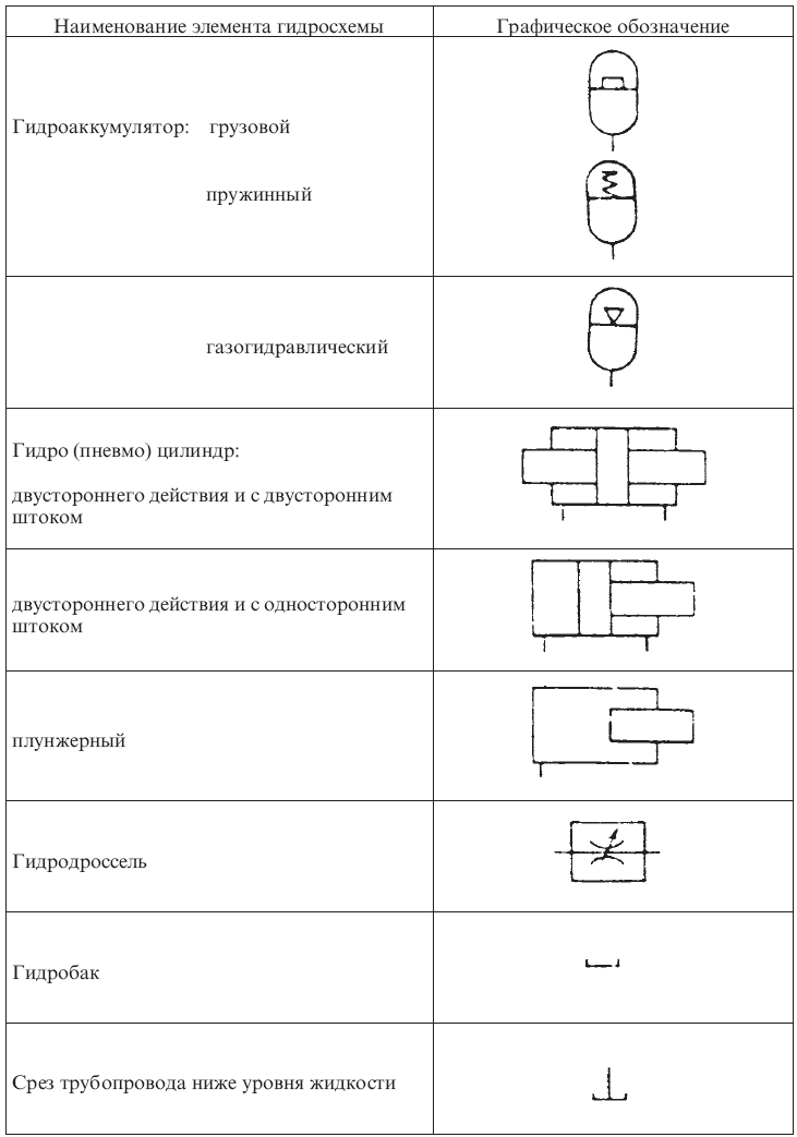 условные обозначения гидроаппаратов