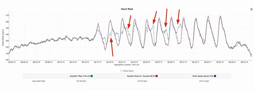 Amazfit-T-Rex-3-Pro-Obzor-78 Amazfit-T-Rex-3-Pro-Obzor-78.jpg