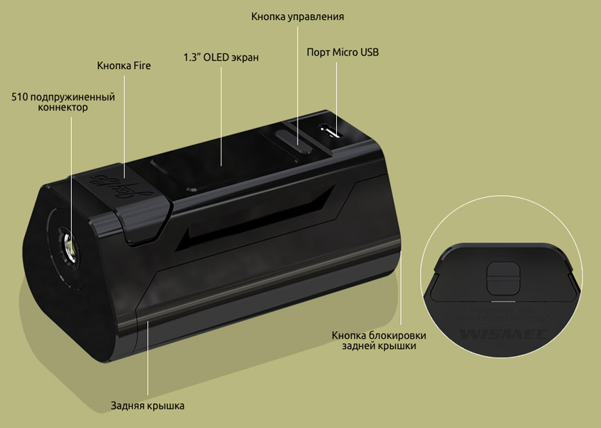 Структура Боксмода WISMEC Reuleaux RX2 21700 230W