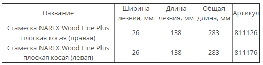 нарекс ручные столярные инструменты