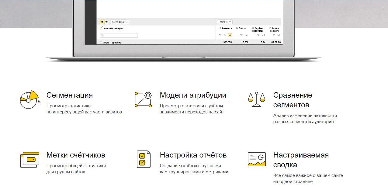 Возможности Яндекс.Метрики 