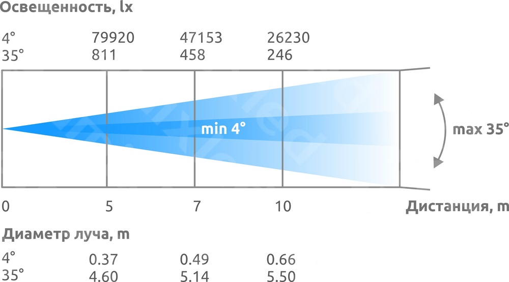 AMIXLED_BSW_400_PHOTOMETRY AMIXLED_BSW_400_PHOTOMETRY.jpg