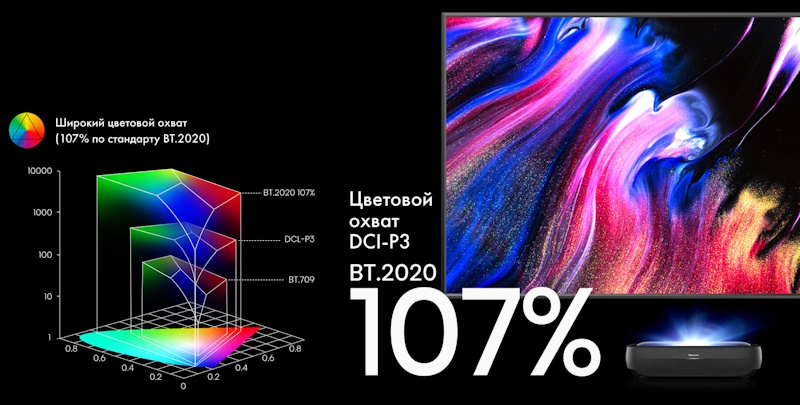 Лазерный ТВ с экраном Hisense 120L9H